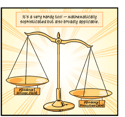 Text: It’s a very handy tool — mathematically sophisticated but also broadly applicable. Illustration: Animated golden balance scale with weight pan on each side. Left pan is labeled “P(Evidence| Defense Claim)” and right pan is labeled “P(Evidence|Prosecution Claim)”