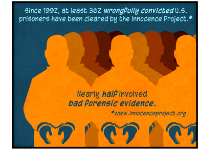 Text: Since 1992, at least 362 wrongfully convicted US prisoners have been cleared by the Innocent Project (www.innocenceproject.org). Nearly half involved bad forensic evidence. Illustration: Orange and brown silhouettes of prisoners in handcuffs.