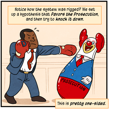 Text: Notice how the system was rigged? We set up a hypothesis that favors the Prosecution, then try to knock it down. Illustration: Defense lawyer in blue suit, red tie and red boxes gloves marked with letter “D” punches clown bop bag labeled “prosecution.”