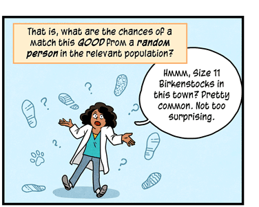 Text: That is, what are the chances of a match this good from a random person in the relevant population? Illustration: Forensic scientist in white lab coat, shrugging with palms up, surrounded by question marks and various footprints. In word bubble, she is saying: “Hmm, size 11 Birkenstocks in this town? Pretty common. Not too surprising.”