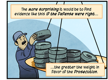 Text: The more surprising it would be to find evidence like this if the Defense were right … the greater the weight in favor of the Prosecution. Illustration: Worker in blue cap and overalls stands to left of large balance plate, stacking round weights.