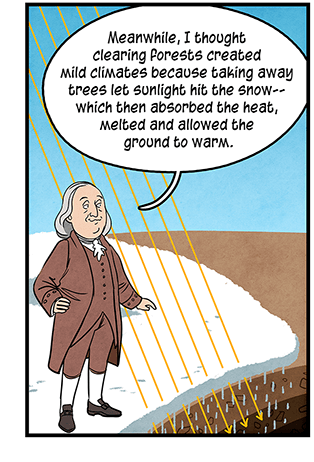 Illustration: Benjamin Franklin stands on a bank of snow melting in the sunlight. He says: “Meanwhile, I thought clearing forests created mild climates because taking away trees let sunlight hit the snow — which then absorbed the heat, melted and allowed the ground to warm.”