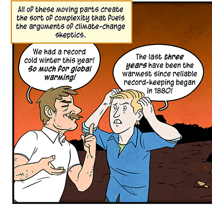 Text: All of these moving parts create the sort of complexity that fuels the arguments of climate-change skeptics. Yet despite the uncertainties, most agree that rapid deforestation in the tropics spells trouble. Scientists and policymakers also worry that cutting down forests anywhere might increase carbon emissions quickly in the short term, as carbon stored in dead plant material is release into the atmosphere. Trees don’t grow overnight. Illustration: Two men stand in landscape barren except for tree stumps. One says, “We had a record cold winter this year! So much for global warming!” The other replies, “The last three years have been the warmest since reliable record-keeping began in 1880!”