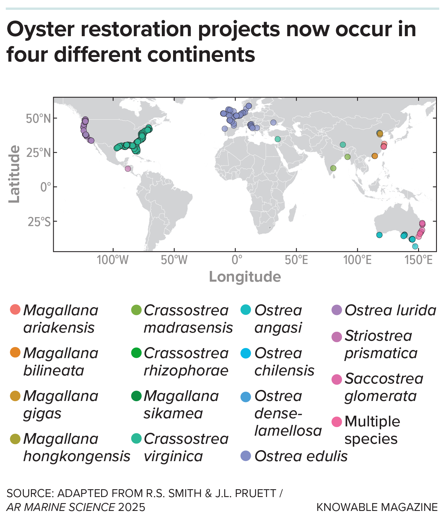 Map of the world showing sites of oyster restoration projects, color coded according to the oyster species involved.