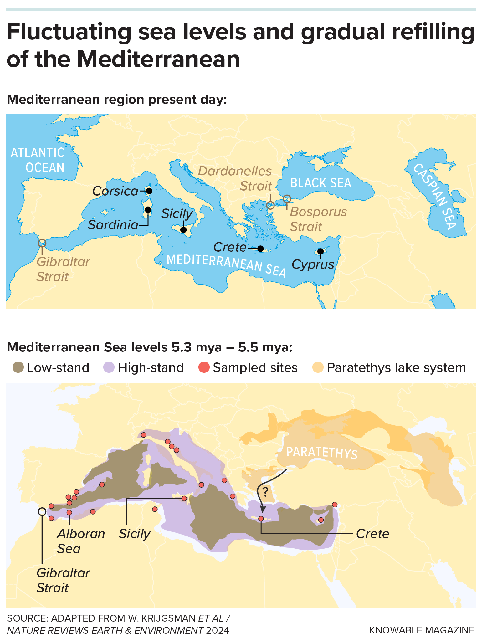 Two maps, one shows present day Mediterranean region, one shows changing sea levels during the Messinian salinity crisis.
